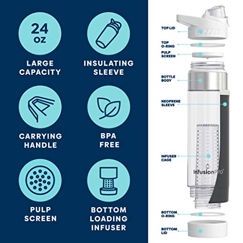 24 oz Fruit Infuser Water Bottle