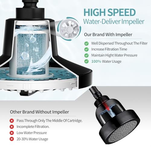 7 Inch Filtered Shower Head with High Pressure Spray