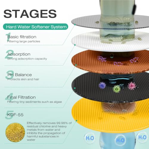 Shower Head with Shower Filter
