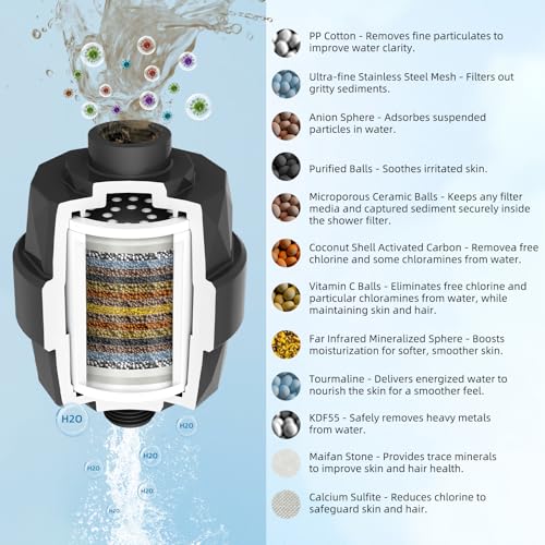Upgraded High Output 20 Stage Showerhead Filter