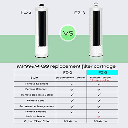 FZ 3 Replacement Water Filter Cartridge For MP99