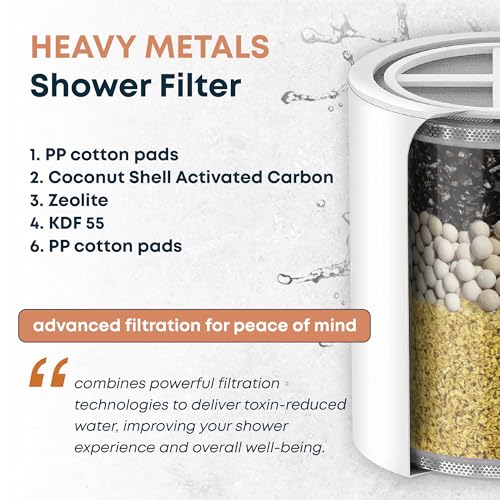 Heavy Metals Shower Filter
