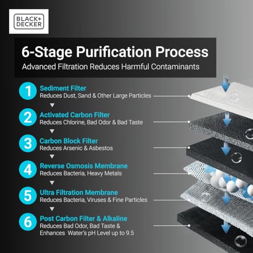 RO 75 Replacement Filter Set