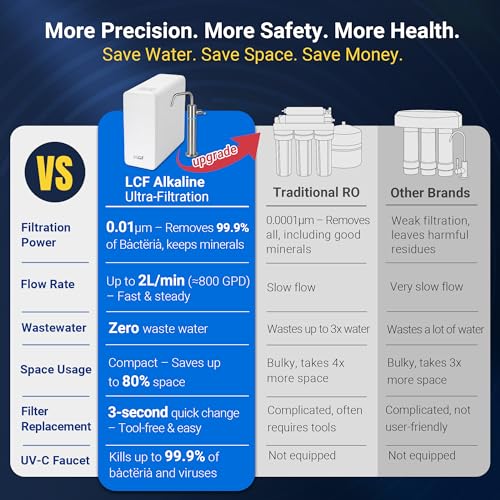 0.01μm Ultra Filtration Under Sink Water Filter System with UV