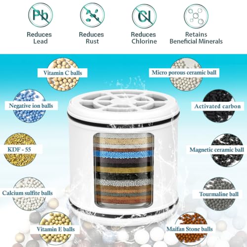 Replacement Shower Filter Cartridge Compatible with Lucinn Pro Shower Head