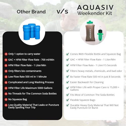 Gravity Water Filter Kit with HFM & Carbon Filter