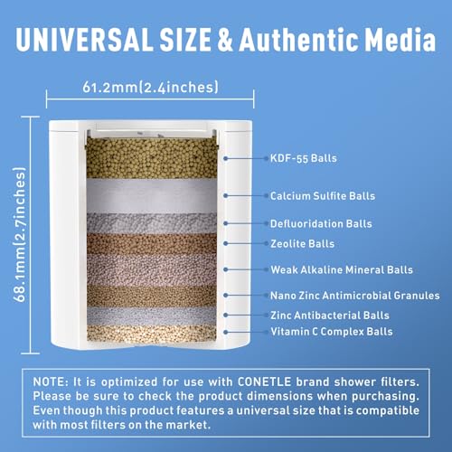 Shower Filter Replacement Cartridges (3 Count)