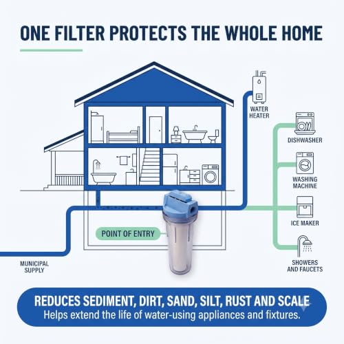 HF-360A/HF-360B Whole House Water Filter Housing Clear – 3/4" Inlet/Outlet, Standard Duty, Sediment Water Filtration for Home Plumbing & Appliances, NSF Certified