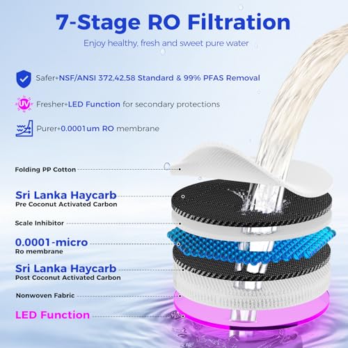 CT910G Countertop Reverse Osmosis Water Filter System
