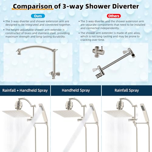 Metal 10'' Filtered Rainfall Shower Head with Handheld Combo