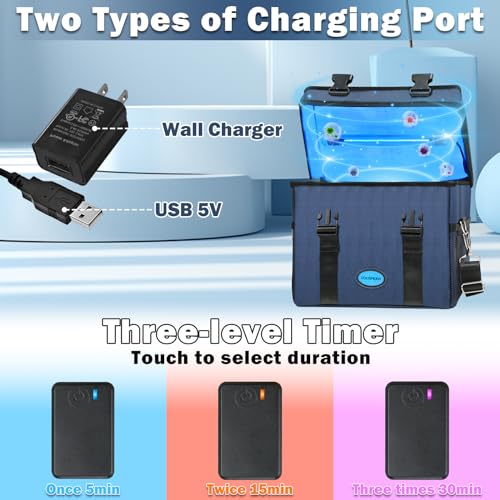 UVC Sanitizer Ozone Box with Timer