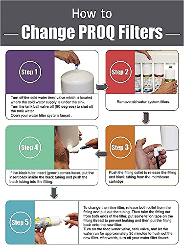 ProQ Reverse Osmosis Filter Yearly Set