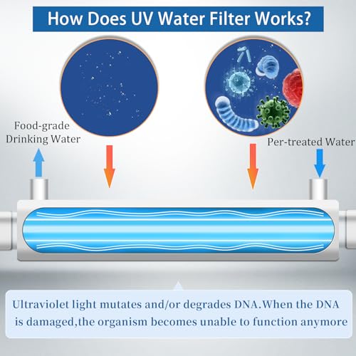 12GPM Ultraviolet Water Filter (12 Count)