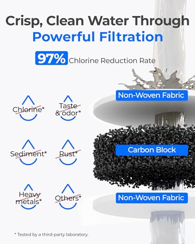 F 2000 Water Filter