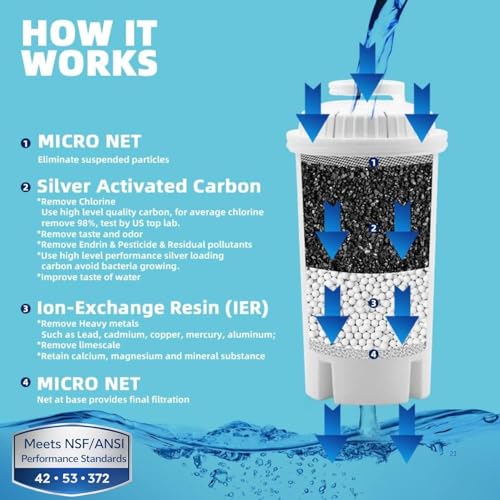 30 Cup Water Filter Pitcher & 5 Filters & Electronic Filter Change Reminder