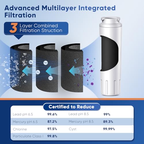 UKF8001 NSF 53&42 Certified Water Filter Replacement for Maytag UKF8001P