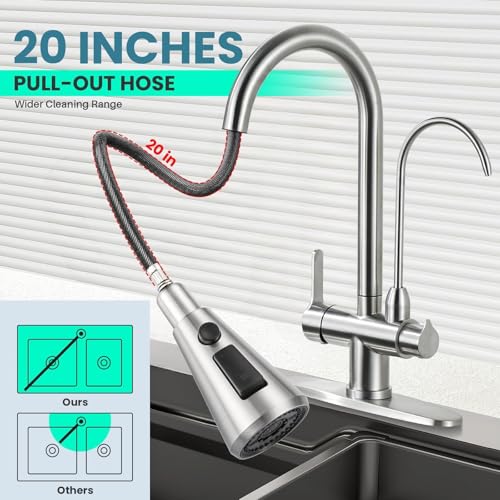 Kitchen Faucet with Water Filter Faucet