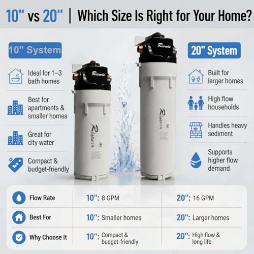 20'' Whole House Water Filter System with Bypass