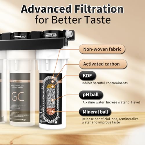 Water Filter for Sink with Faucet