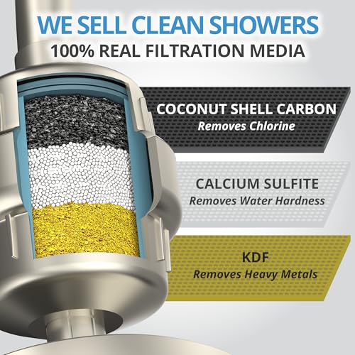 Heavy Duty NO BS Shower Filter