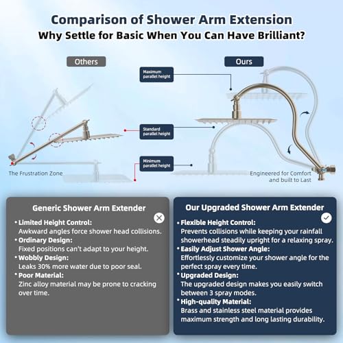 All Metal 10'' Filtered Rainfall Shower Head Combo