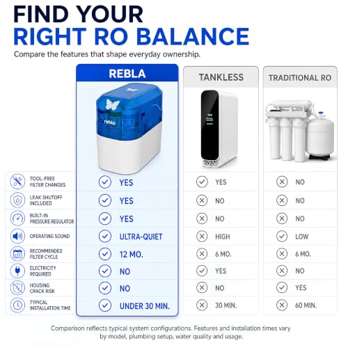 Reverse Osmosis Water Filter System