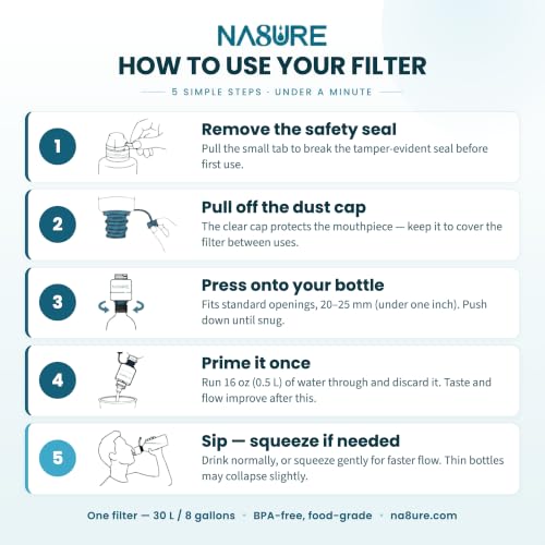 MicroplasticWater Filter 2 (2 Count)