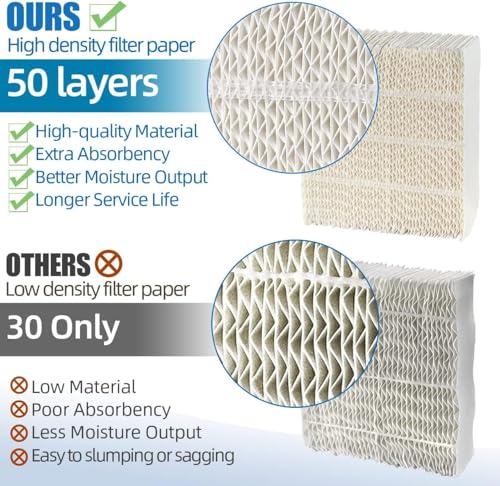 1043 Humidifier Wick Filter Replacement for Essick Air AIRCARE EP9500