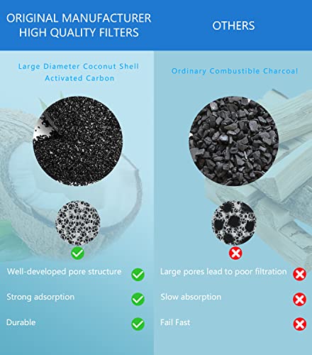 16Pcs Cat Water Fountain Filter Fit 101oz (8 Count)