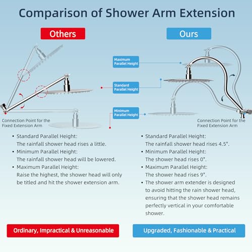 All Metal cUPC Certified Shower Head