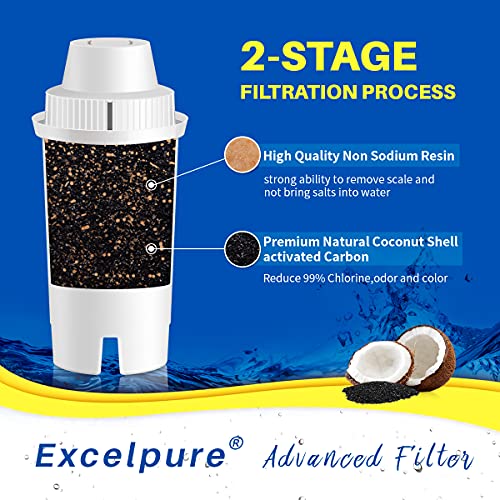 Replacement for Brita Longlast Water Filter Pitcher for Drinking Water (6 Count)