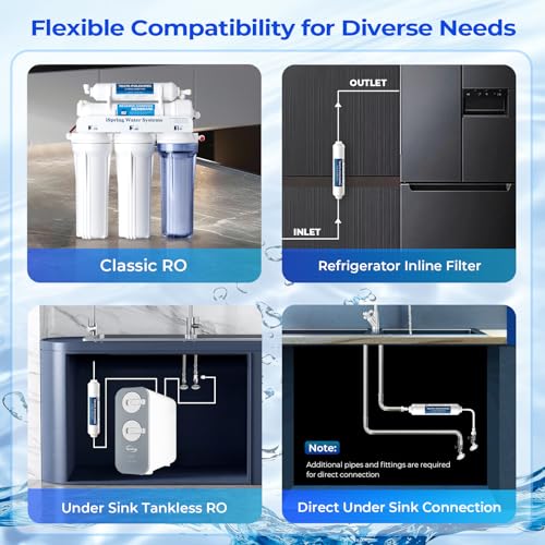 FT15 NSF Certified 5th Stage Inline Post Carbon Water Filter