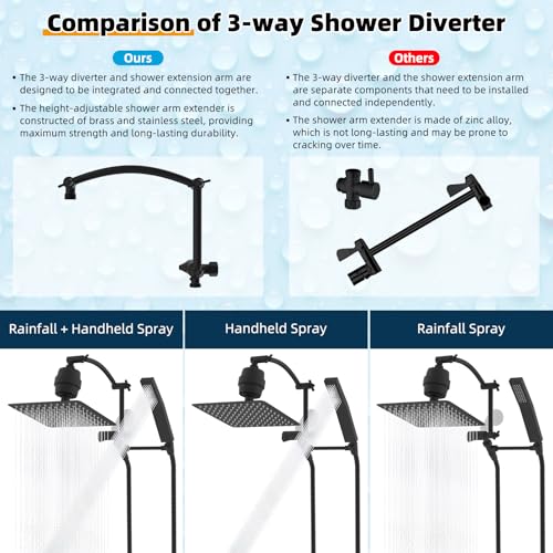 All Metal 10'' Filtered Rainfall Shower Head with Handheld Combo