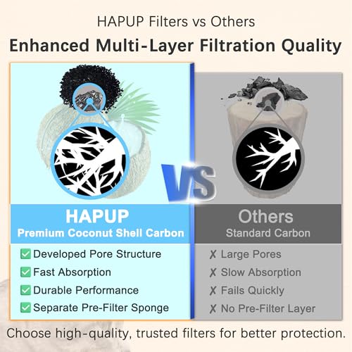 Cat Water Fountain Filter Replacement Upgrade Cat Fountain Filter Arc