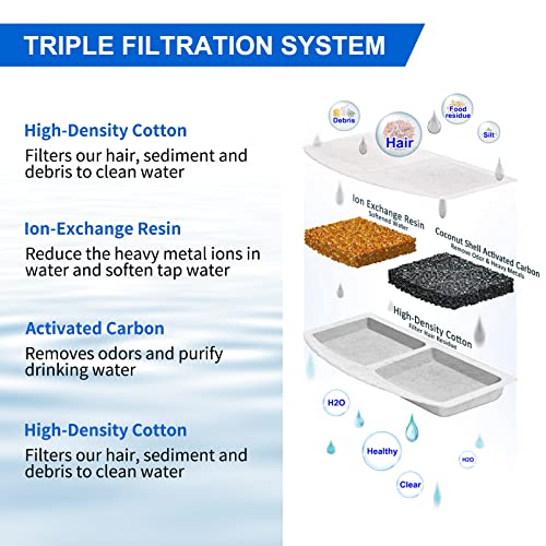 12 PACK Cat Water Fountain Filters (12 Count)