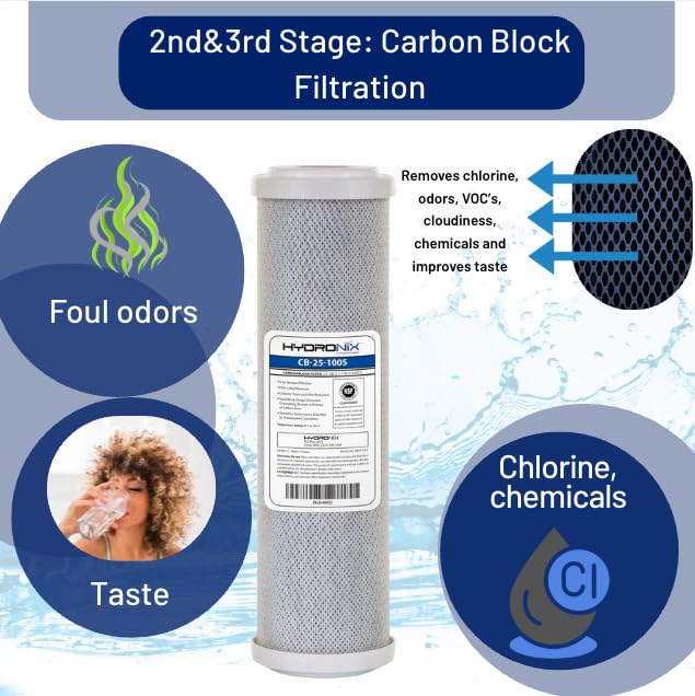 Reverse Osmosis DRO ERO Universal Filter Kit 1 Year Set
