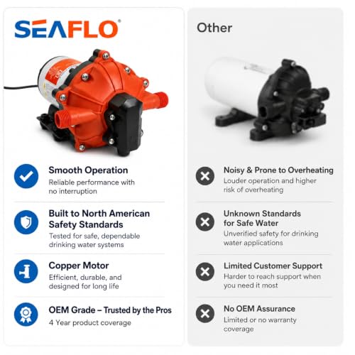 55 Series 115V AC Automatic Demand Diaphragm Pump