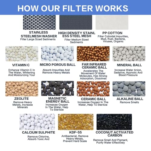 4 Pack 30 Stage Universal Shower Filter Replacement Cartridge (4 Count)