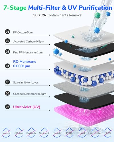 MATE4 Countertop Reverse Osmosis Water Filter with UV