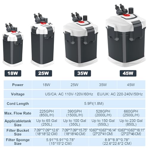 390GPH Canister Filter