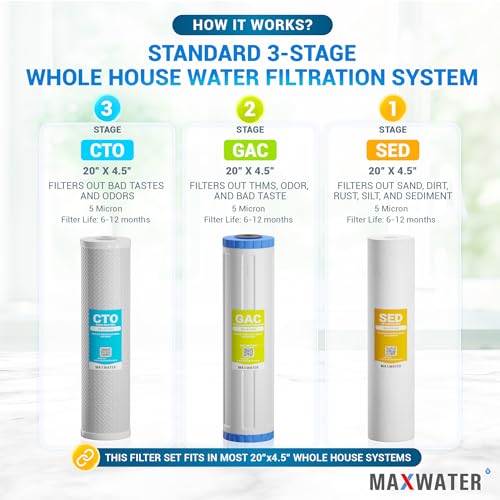 Whole House Water Filtration System