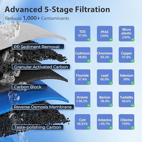 RCC2 Upgraded 200 GPD Capacity