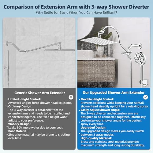 12'' All Metal CUPC Certified Shower Head