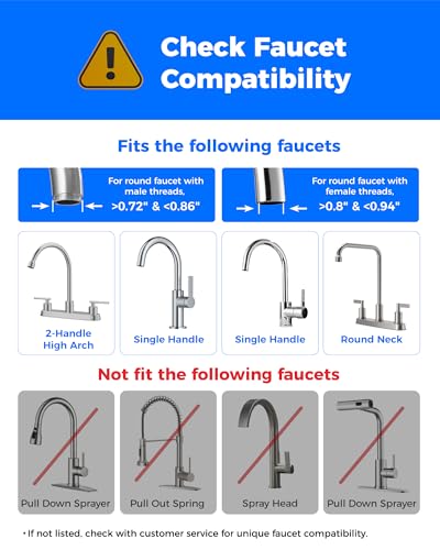 CTF 06 Water Filter for Sink Faucet with Filter Life Reminder (2 Count)