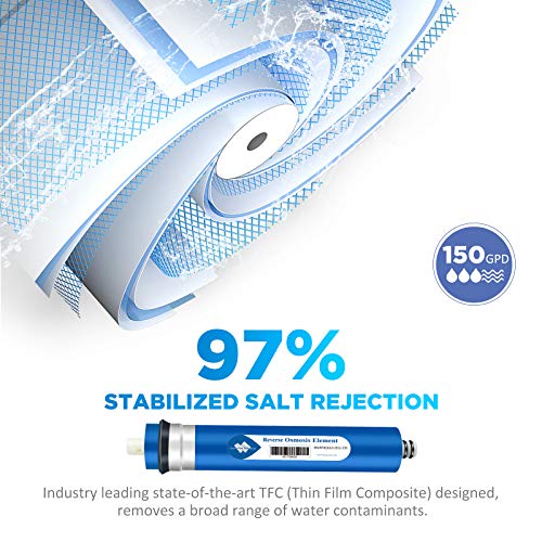 NSF ANSI 58 Certified 150 GPD Reverse Osmosis Membrane