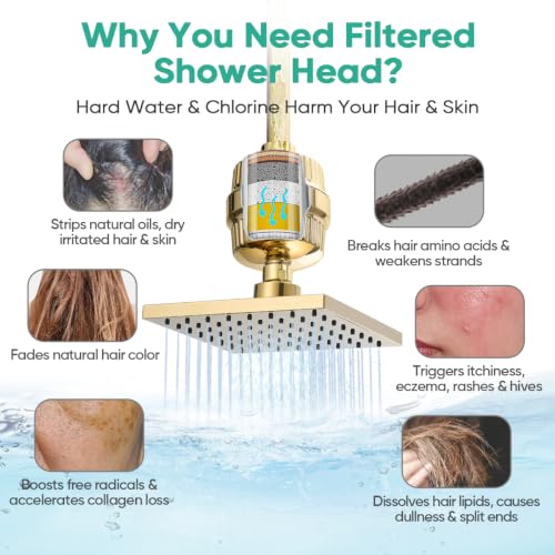 High Pressure Filtered Shower Head with Filters for Hard Water Combo
