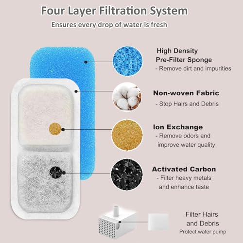 Pet Fountain Filters Fit for oneisall PWF (40 Count)