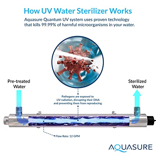 3-in-1 Water Purification System - Chlorine Reduction, UV Light, Pre-Filter, 64kG, 9000hrs