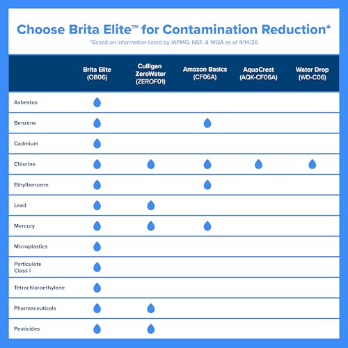 Elite Water Filter Replacements for Pitchers and Dispensers (2 Count)