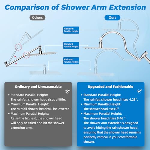 High Pressue All Metal 8" Rainfall Shower Head